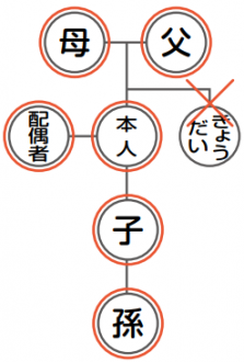 イラスト：広域交付で取得できる戸籍の範囲