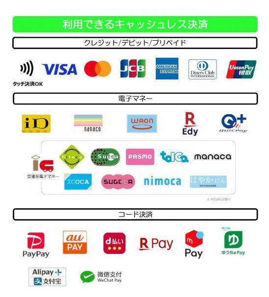 イラスト：キャッシュレスブランド