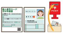 イラスト：郵送での申請