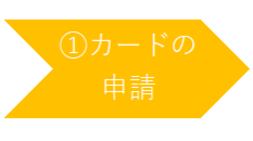 （1）カードの申請