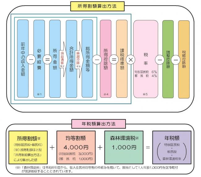 イラスト：税計算の流れ