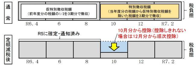 イラスト：年金特別徴収