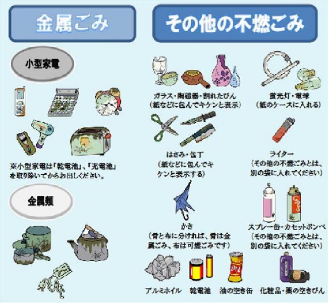 イラスト：不燃ごみ