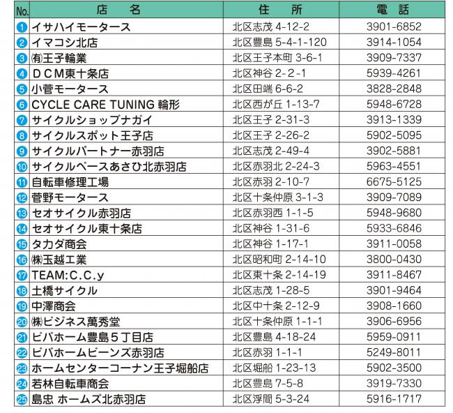 画面：事業協力店一覧表