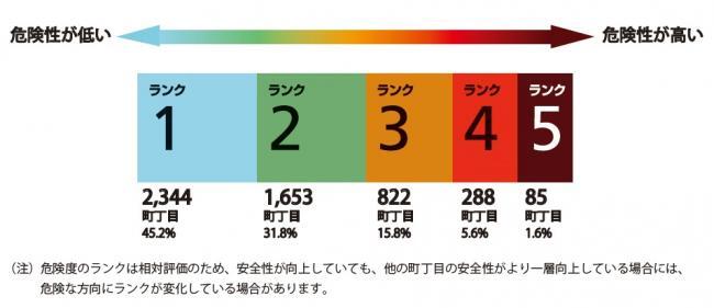 イラスト：地域危険度ランク図