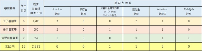 イラスト：刑法犯罪発生件数（令和6年10月累計）の表