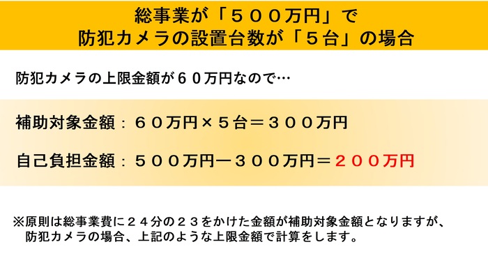 地域見守り補助金　上限金額　計算方法