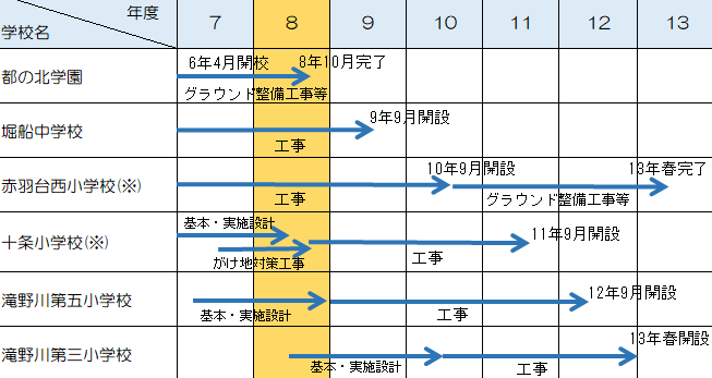 画面:令和8年度スケジュール表