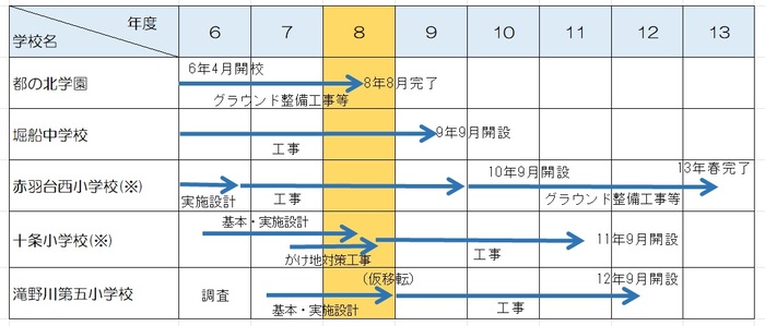 画面：令和7年度スケジュール表
