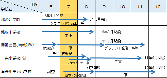 画面：令和6年度予算プレススケジュール表