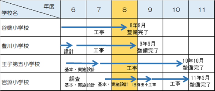 画面：リノベ事業スケジュール表