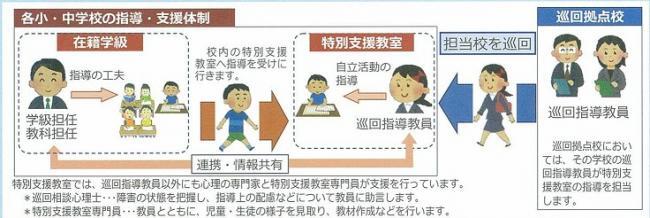 イラスト：特別支援教室説明