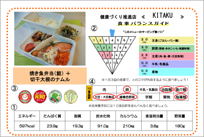 写真：栄養表示例