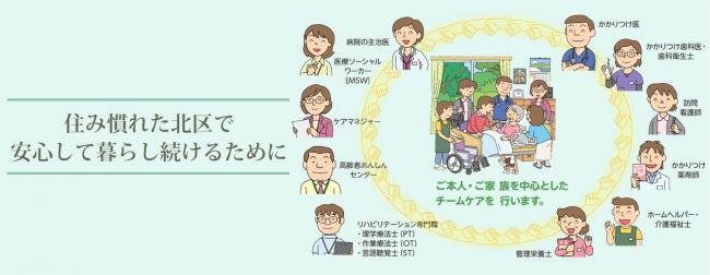 イラスト：住み慣れた北区で安心して暮らし続けるために
