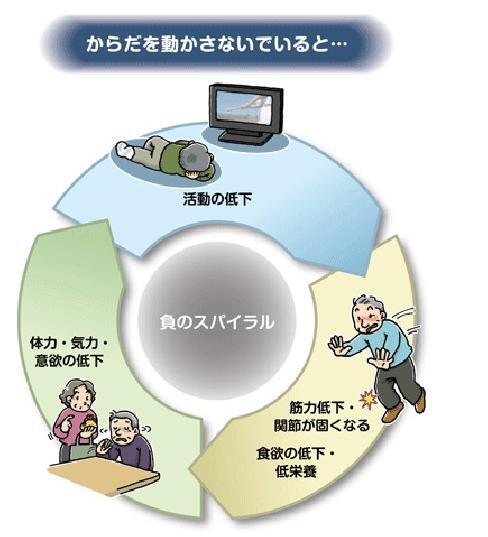 イラスト：からだを動かさないでいると