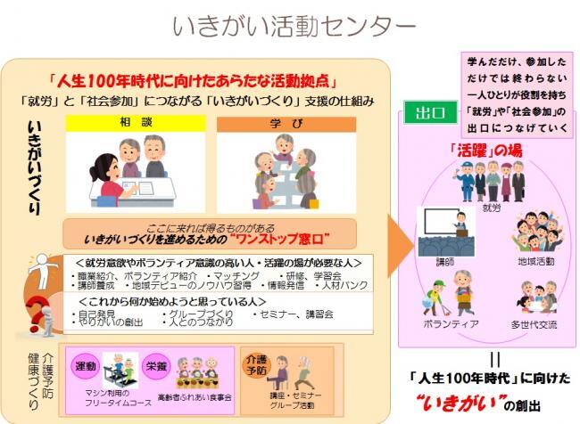 イラスト：いきがい活動センターイメージ
