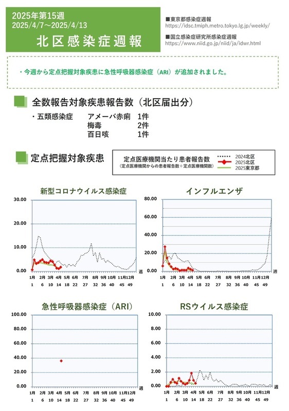 写真：第15週（4月7日から4月13日）1ページ目