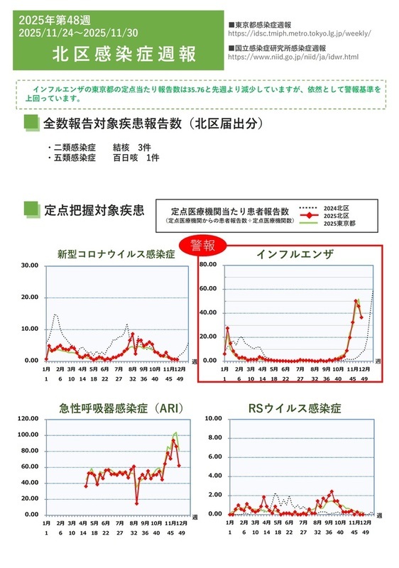 写真：第48週（11月24日から11月30日）1ページ目