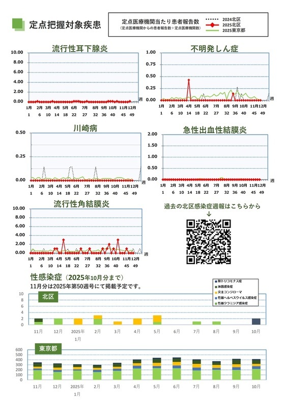 写真：第48週（11月24日から11月30日）3ページ目