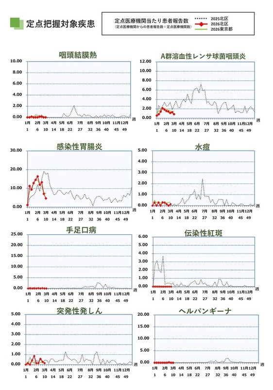 写真：第10週（3月2日から3月8日）2ページ目
