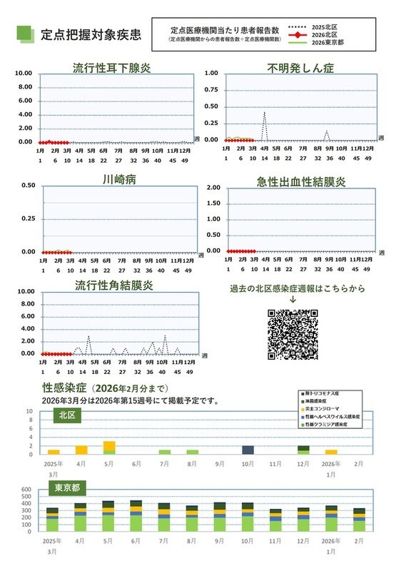 写真：第10週（3月2日から3月8日）3ページ目