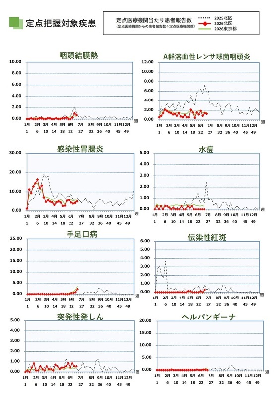 写真:第25週(6月15日から6月21日)2ページ目