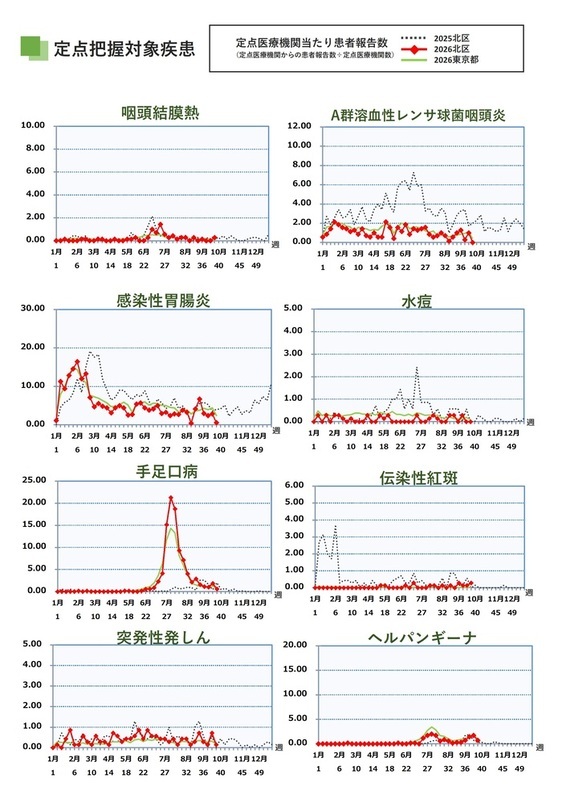 写真：第39週（9月21日から9月27日）2ページ目