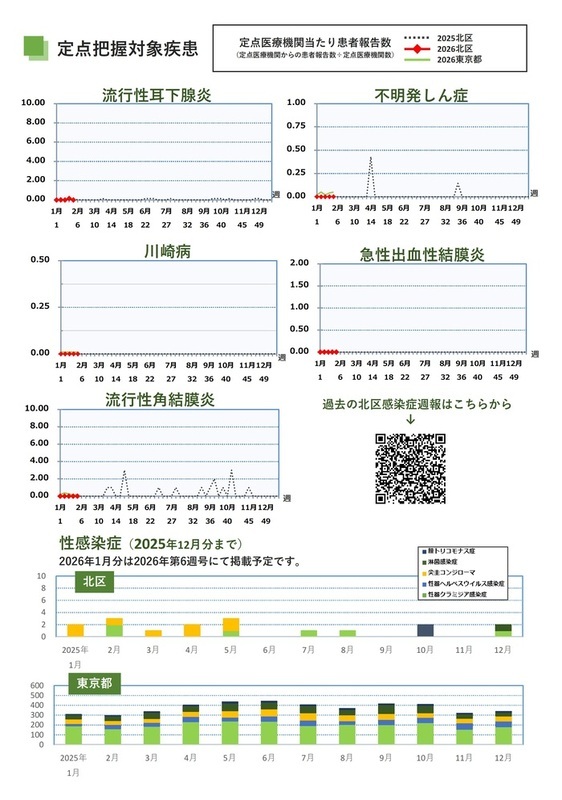 写真：第5週（1月26日から2月1日）3ページ目
