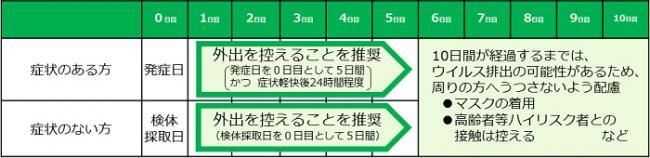 イラスト：療養機関の表