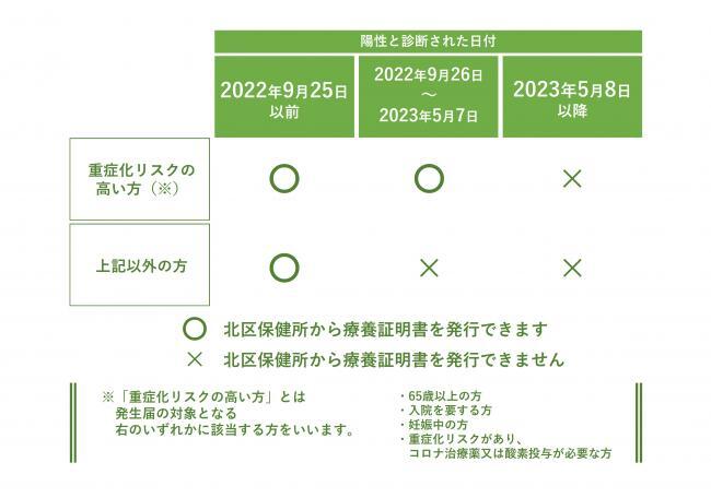 イラスト：自宅療養証明書の発行