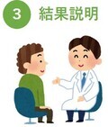 イラスト：3.結果説明