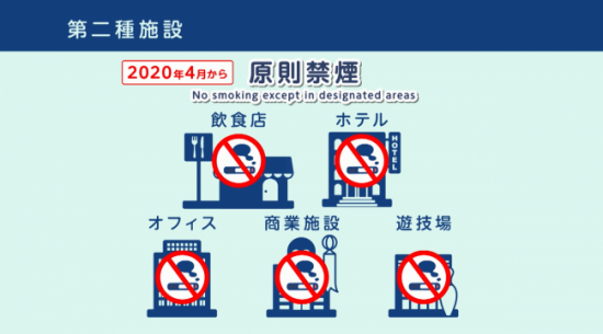 イラスト：第二種施設の一覧