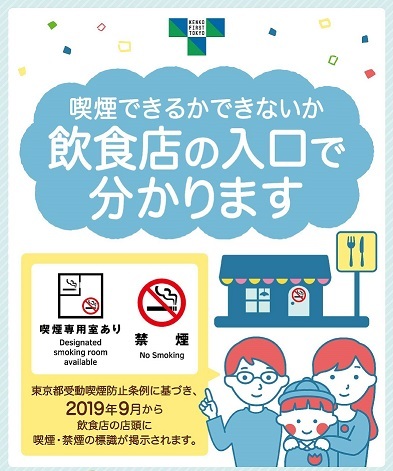 写真：喫煙状況表示義務の告知ポスター