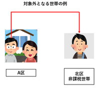 イラスト：対象外となる世帯の例（住民登録上、別世帯の親（課税者）に扶養されている大学生の一人世帯）
