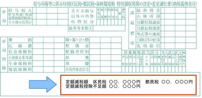 写真：給与特別徴収の場合の控除不足額記載例