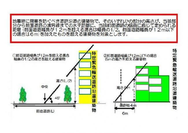 イラスト：特定緊急輸送道路高さの要件