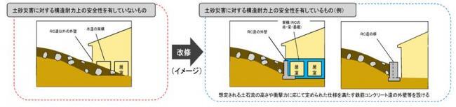 イラスト：改修イメージ