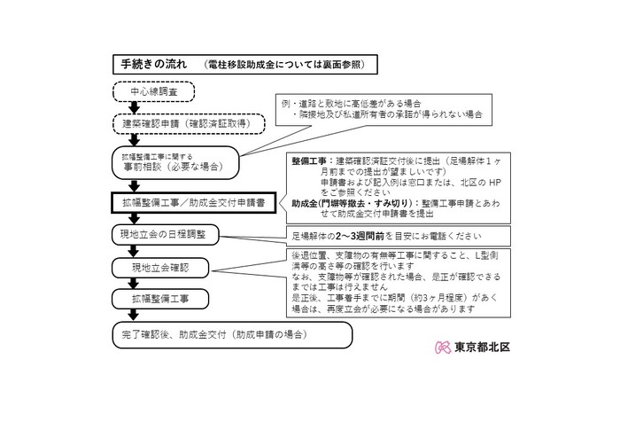 イラスト:手続きの流れ