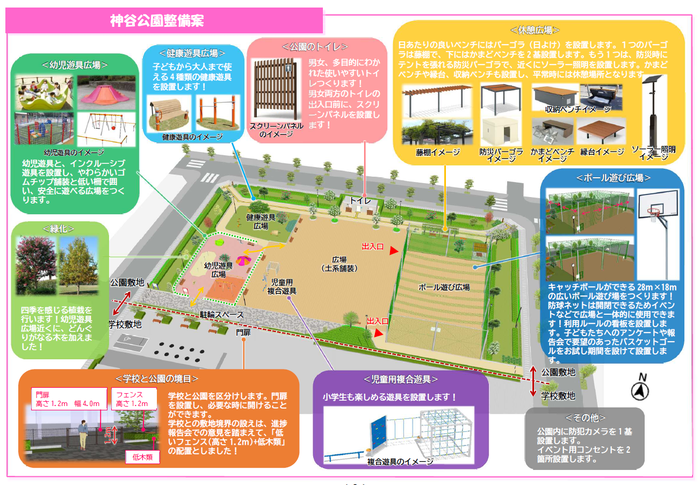 イラスト：神谷公園整備案