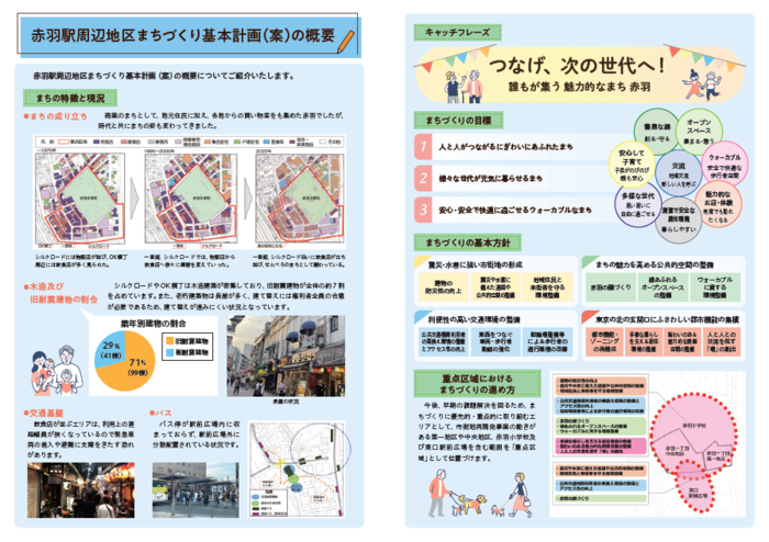 写真：赤羽PRESS最新号　裏面
