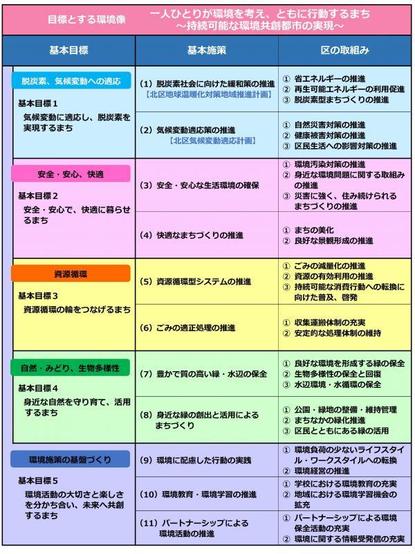 体系図
