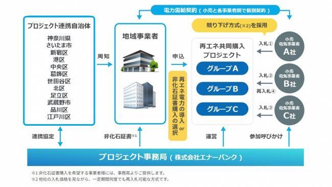 イラスト：都圏共同購入プロジェクト
