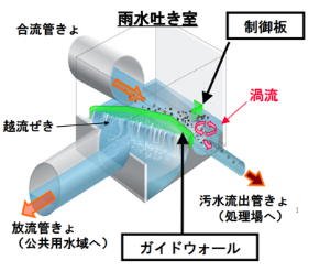 イメージ図:水面制御装置の概要