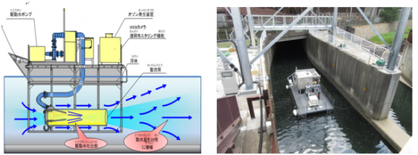 写真:水流発生装置概略図・ 装置稼働状況