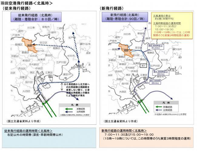 写真：羽田空港飛行経路＜北風時＞チラシ