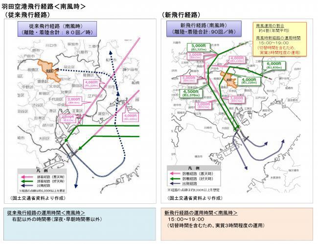 写真：羽田空港飛行経路＜南風時＞チラシ