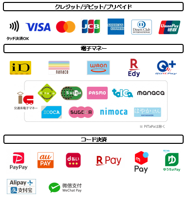 イラスト：キャッシュレス決済ブランド