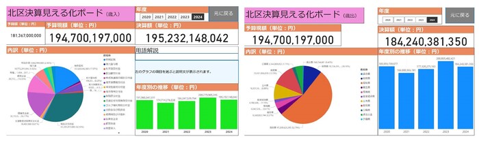決算見える化ボード参考画像
