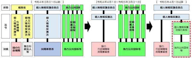 法体系図のイラスト