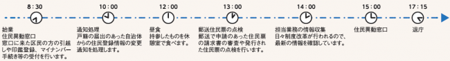 イラスト：スケジュール後藤